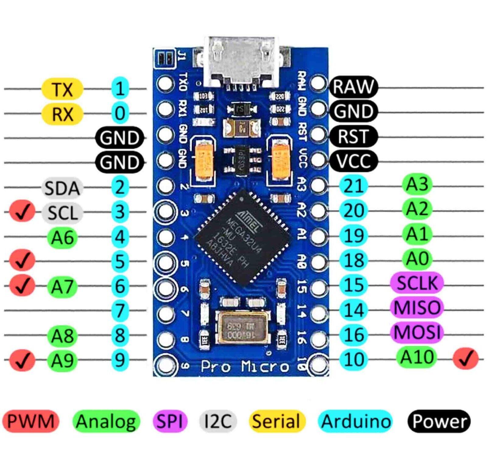 Annotated PS/2 mini-DIN pinout photo for this PCB